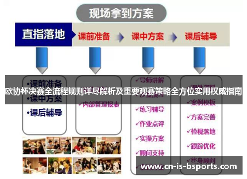 欧协杯决赛全流程规则详尽解析及重要观赛策略全方位实用权威指南