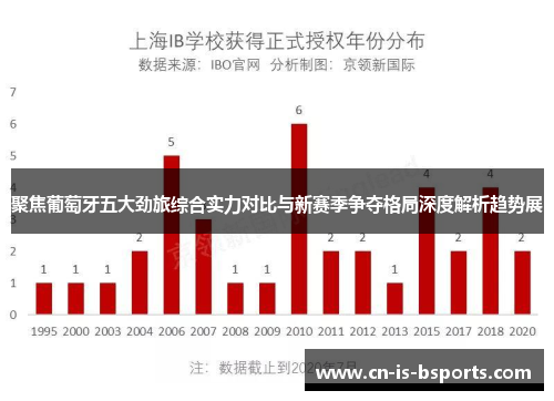 聚焦葡萄牙五大劲旅综合实力对比与新赛季争夺格局深度解析趋势展