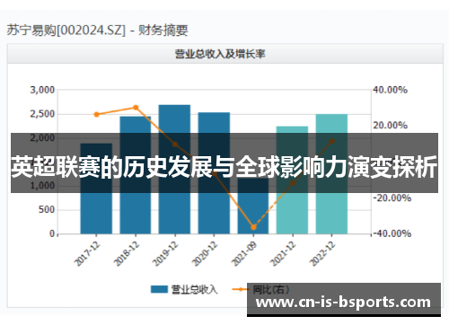 英超联赛的历史发展与全球影响力演变探析