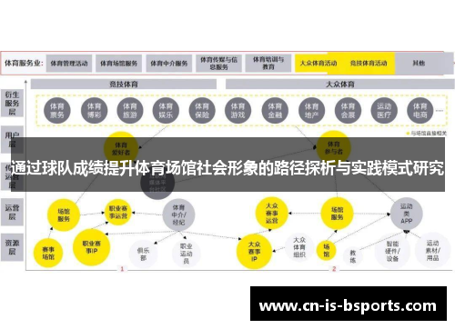 通过球队成绩提升体育场馆社会形象的路径探析与实践模式研究