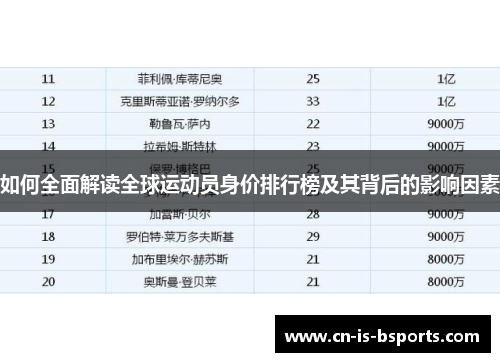 如何全面解读全球运动员身价排行榜及其背后的影响因素