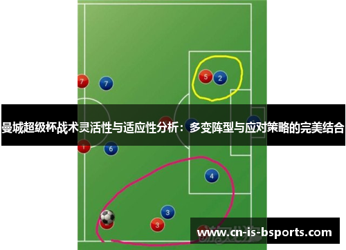 曼城超级杯战术灵活性与适应性分析:多变阵型与应对策略的完美结合 曼城超级杯战术灵活性与适应性分析:多变阵型与应对策略的完美结合